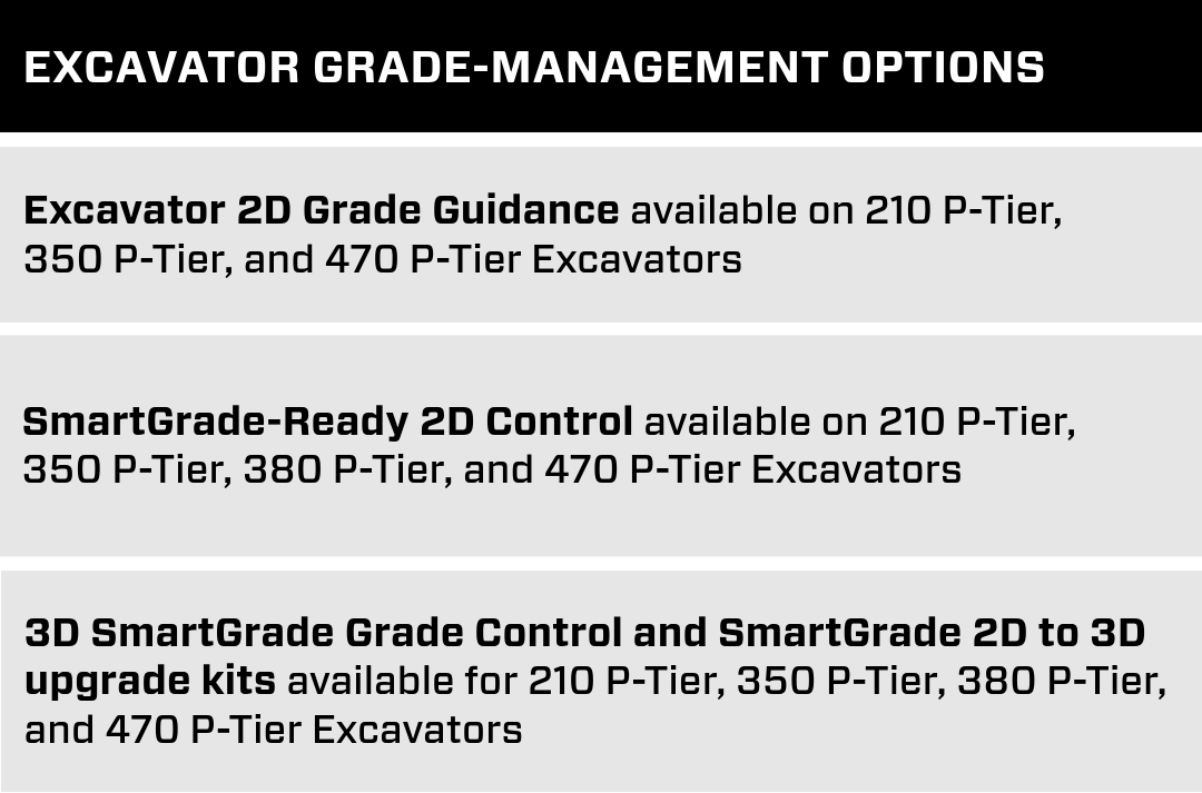 Excavator Model Info