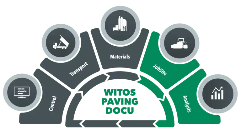 WITOS Paving Docu